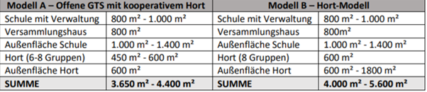 Sichtweise 1