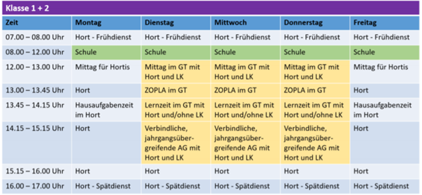 Sichtweise 2